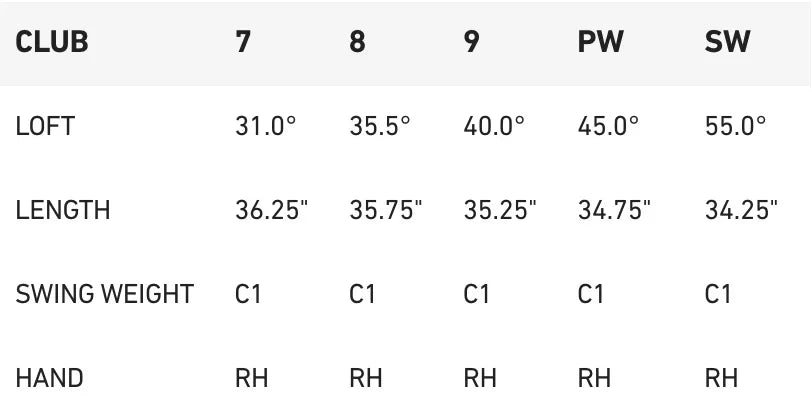 Taylormade Damski Zestaw Ironów Kalea Gold - Epic Golf