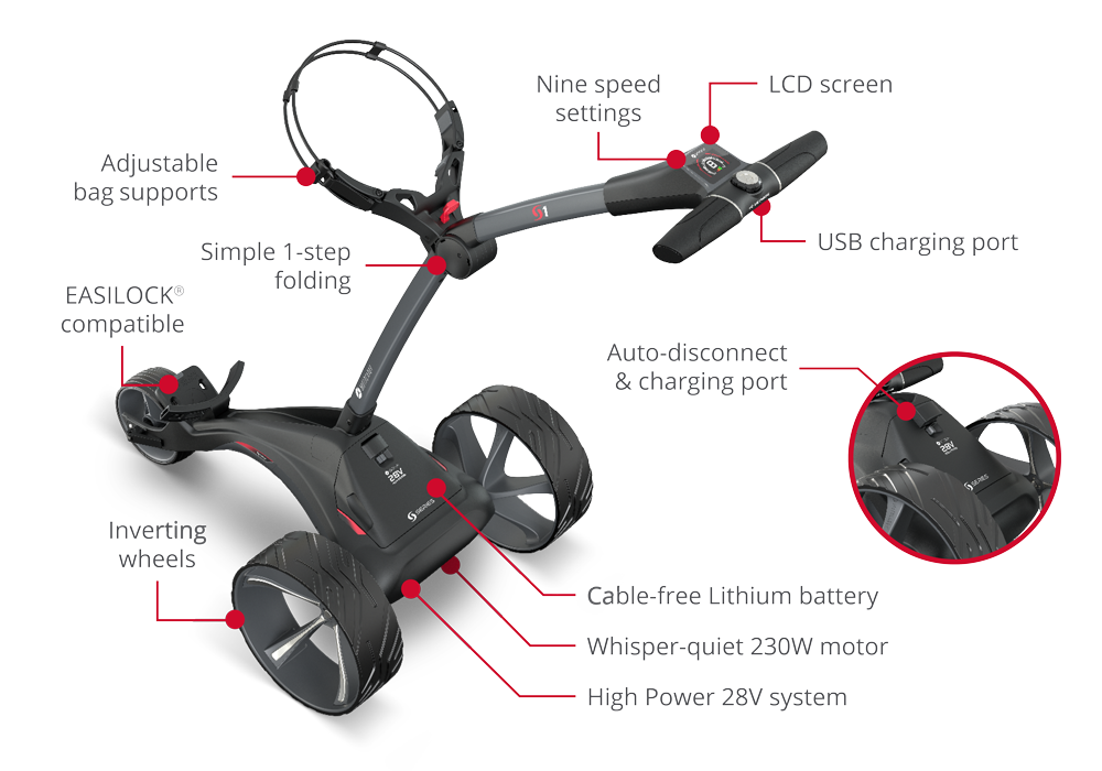 Motocaddy Wózek Golfowy S1 Ultra